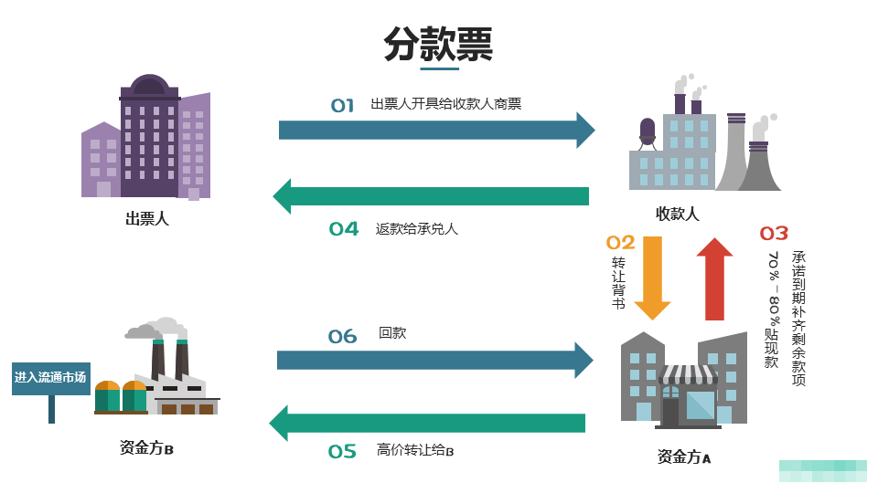 什么是分款票，好多人不懂，看完长知识了