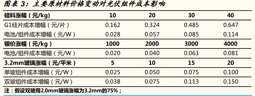 光伏行业年度策略报告：平价引领能源革命，龙头从周期走向成长