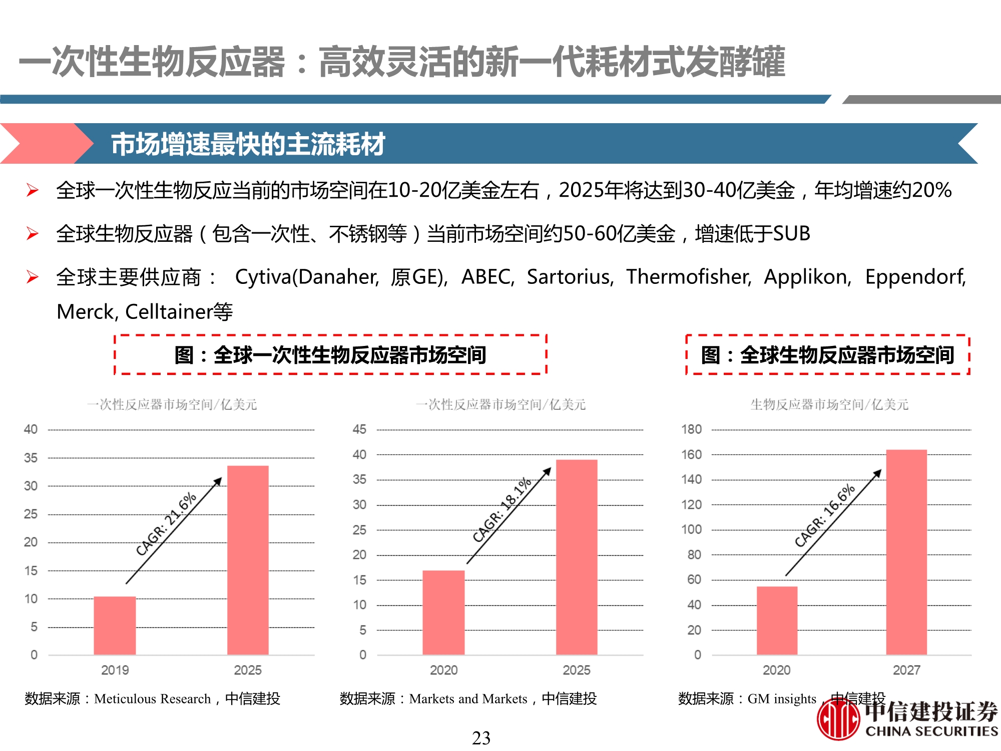 生物制药行业产业链专题研究之耗材篇：工欲善其事，必先利其器