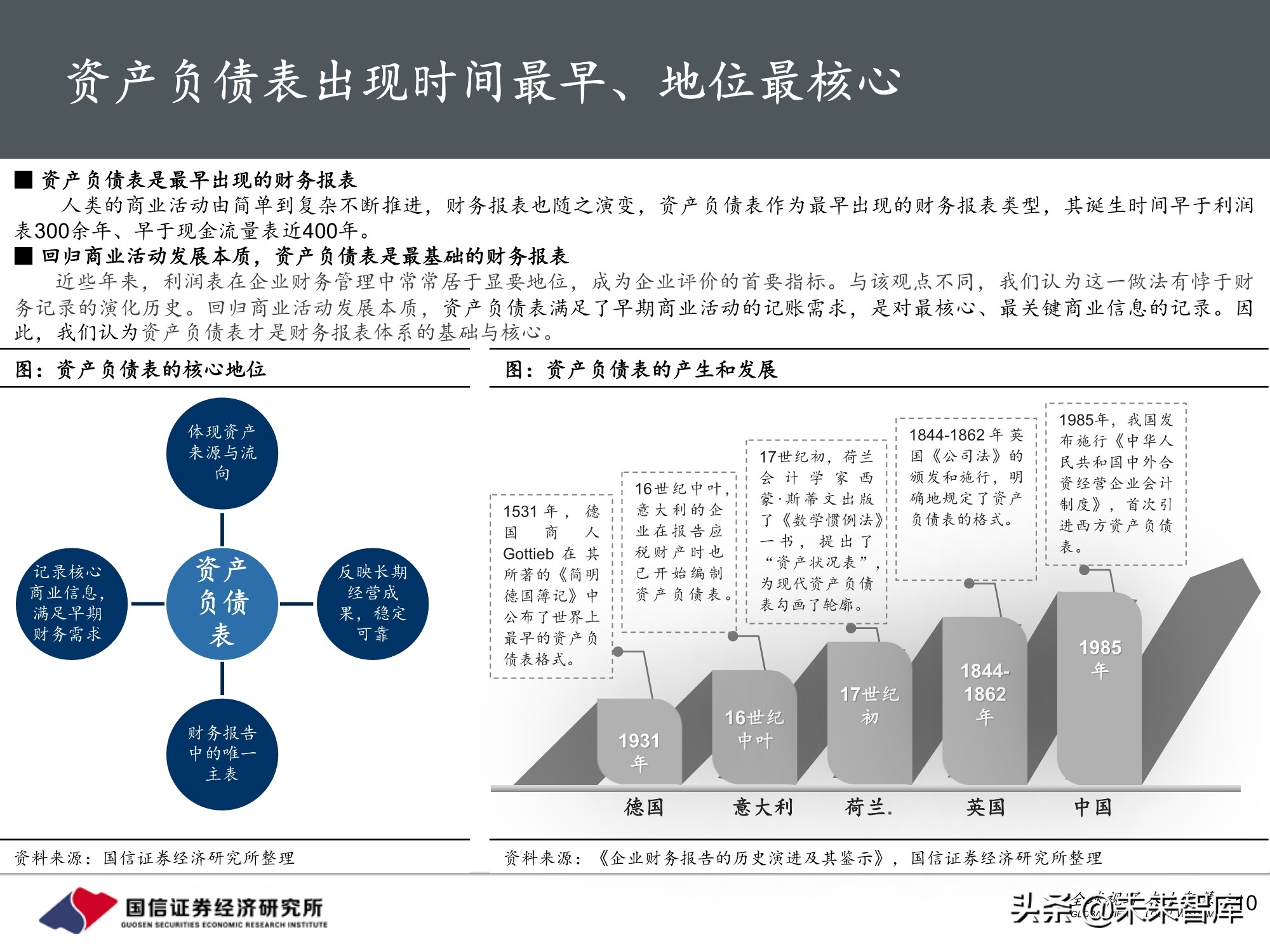 医药行业投资策略：魔鬼在细节，三张表中的投资机会