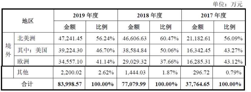 海象新材——国内领先的PVC地板生产及出口商之一