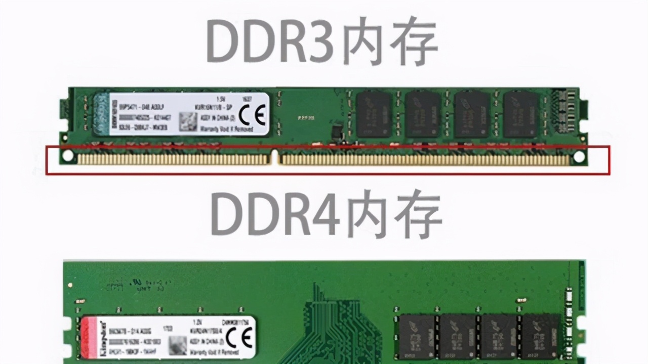 需要配ddr4還必須配可以插4代內存條的主板,ddr5同理,將不再向下兼容