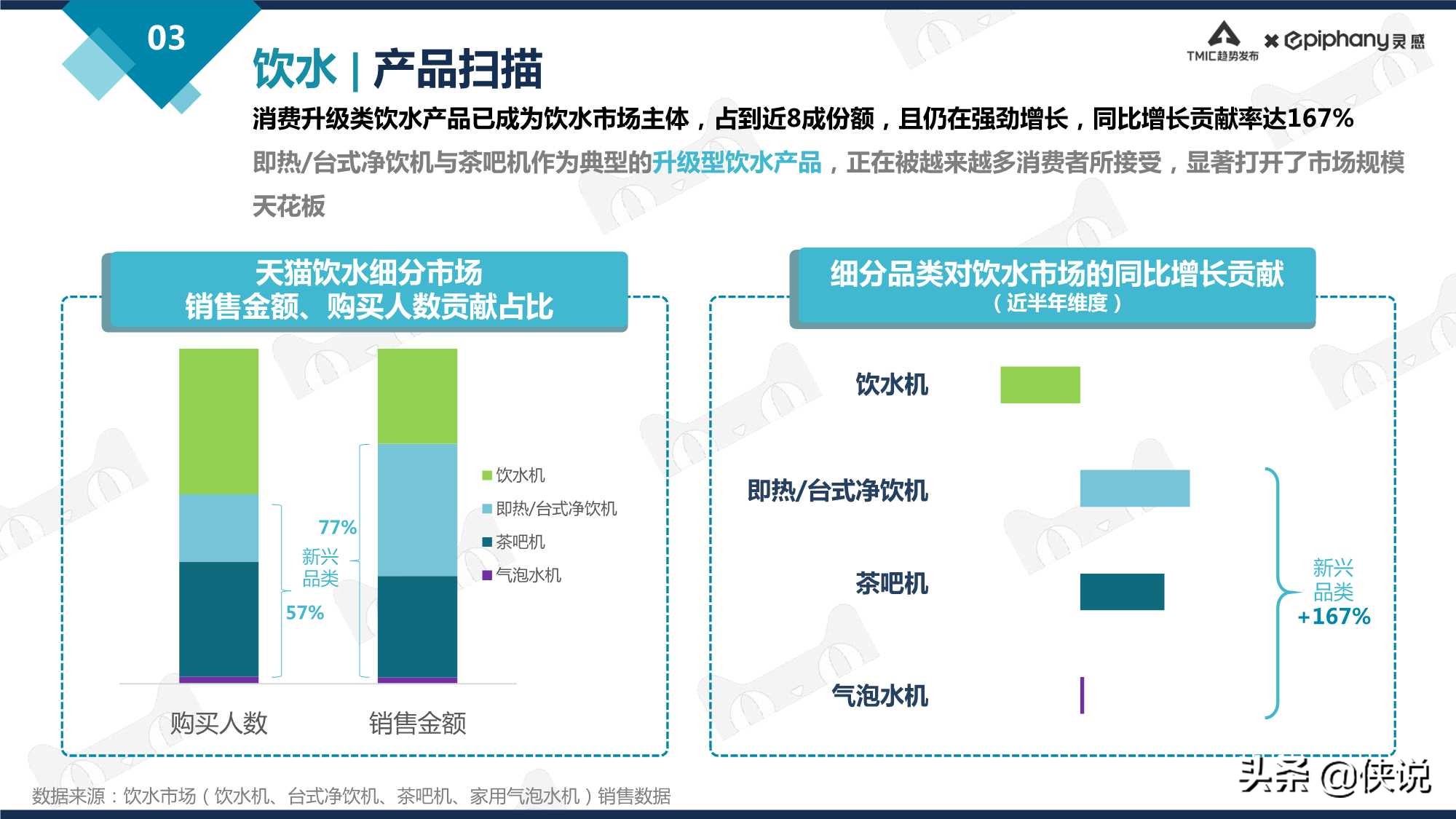 天猫净饮水行业趋势白皮书2021