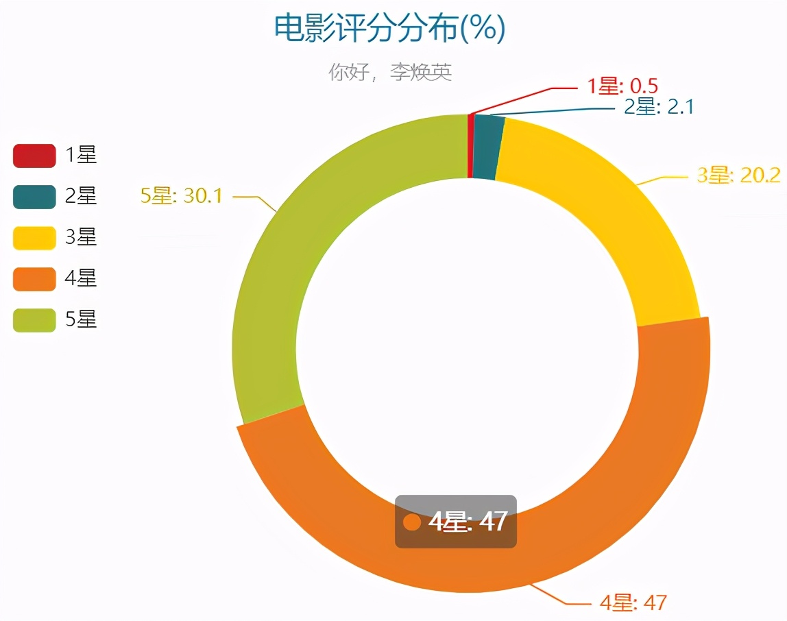 《你好，李煥英》口碑爆棚，原來秘訣都隱藏在了影迷的評論裡面