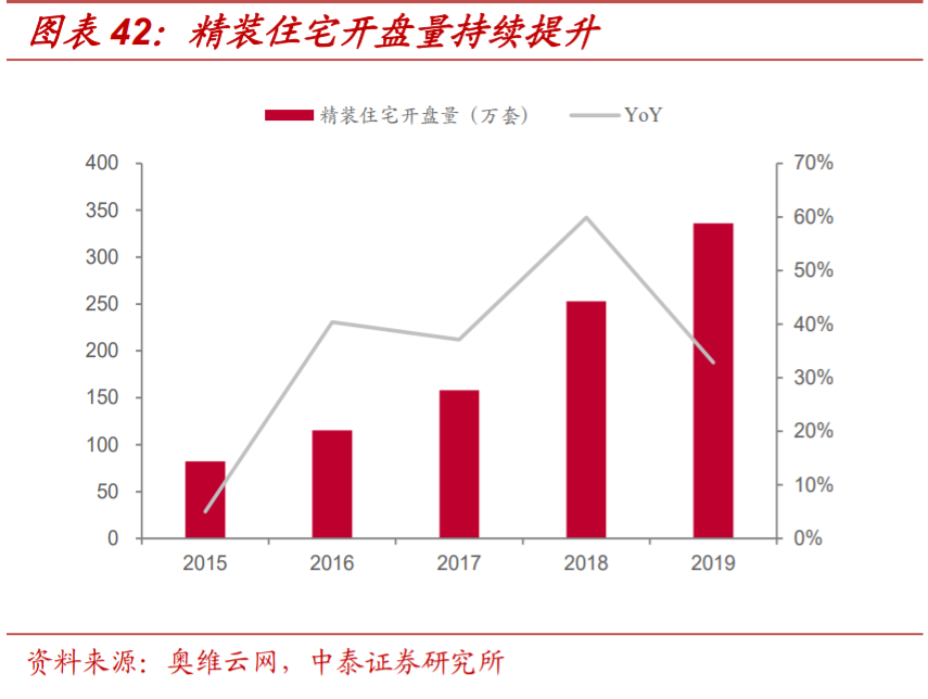 塑料管道产业专题报告：探析龙头企业的成长性