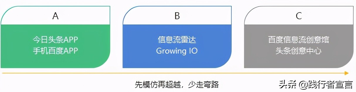 信息流广告的用户行为与优化技巧