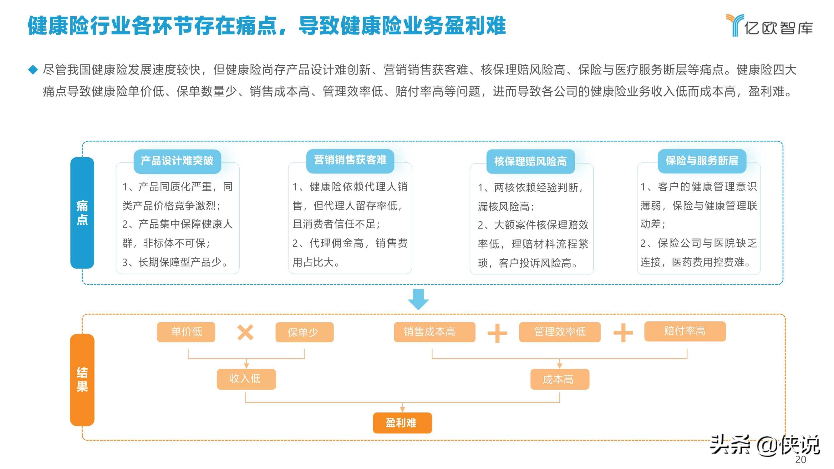 2021年中国健康险行业创新研究报告