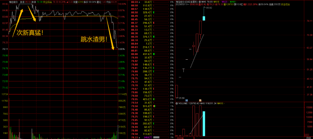 重磅数据公布！终于搞懂，股市的钱被谁挖走了