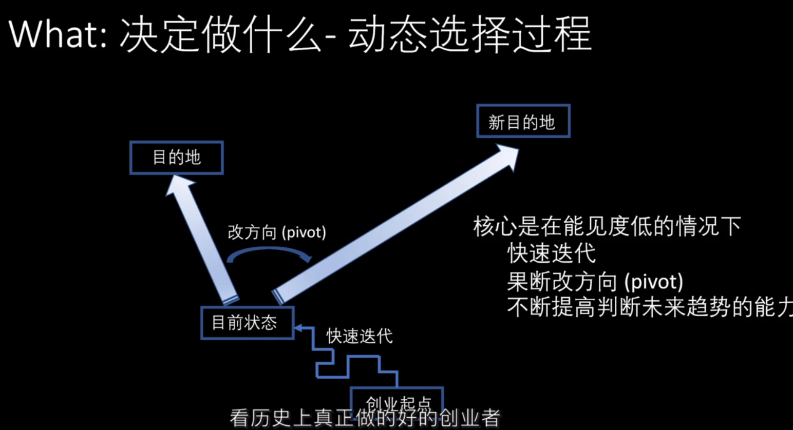 分享几张AI创新创业的PPT