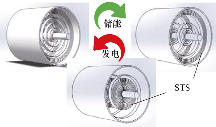 機(jī)械彈性儲(chǔ)能箱結(jié)構(gòu)及并網(wǎng)控制策略優(yōu)化