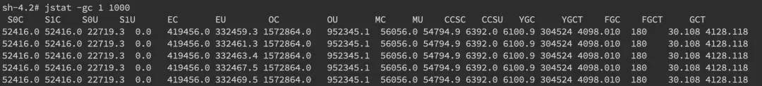 JAVA 线上故障排查完整方法