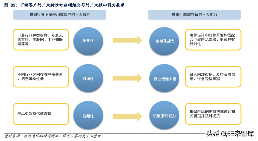 物联网AIoT产业研究：智能革命开启AIoT大时代