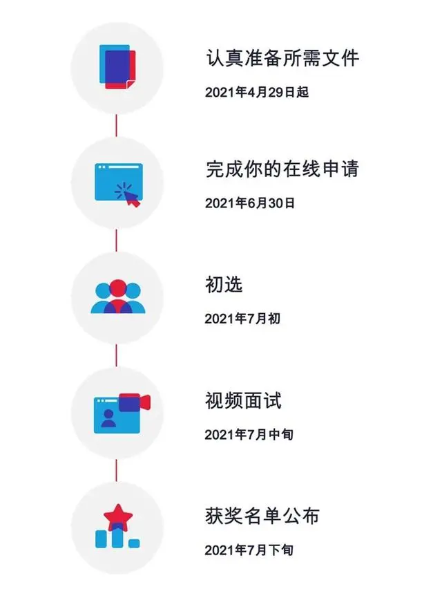 雅思在中国推出首个奖学金计划，总额高达13万元！官方报名已开放