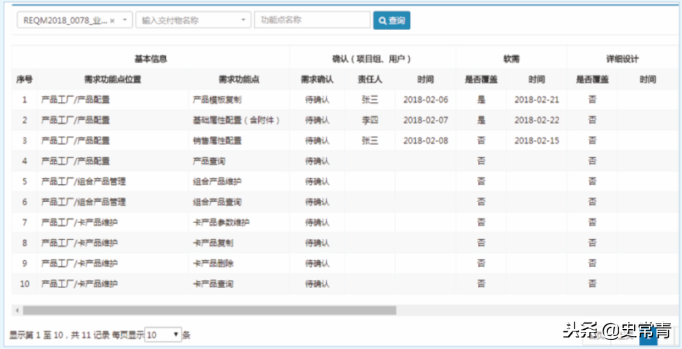 如何做好需求的跟踪与落地