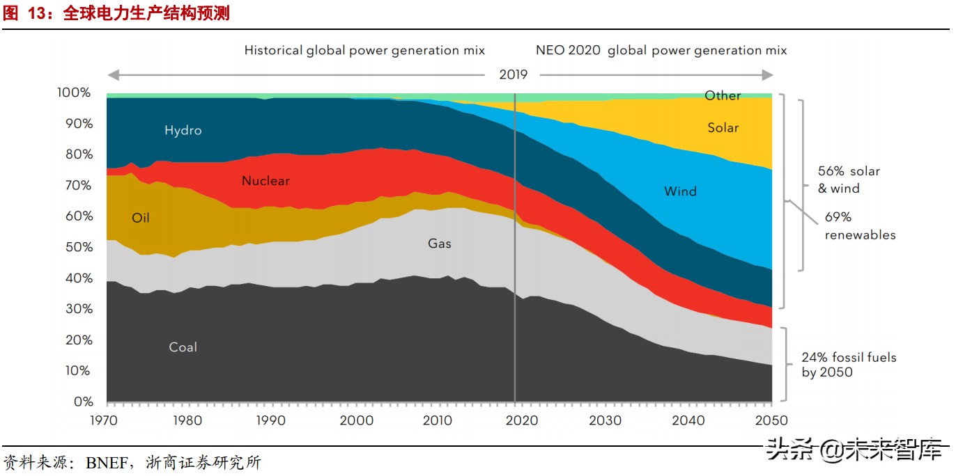 储能行业深度报告：全球能源革命主线，未来电力系统的核心资产