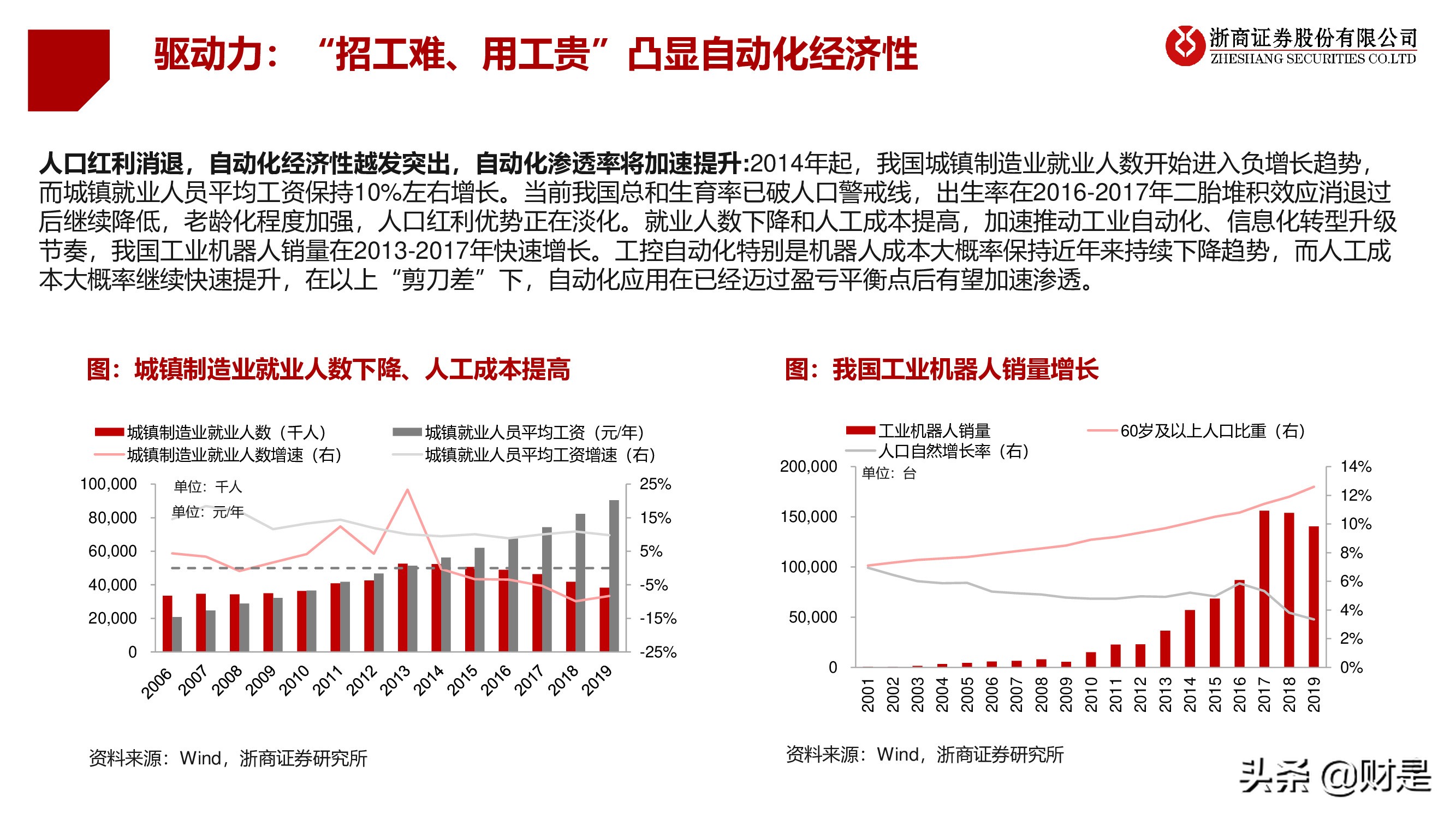 工控行业深度研究报告：工控黄金十年开启