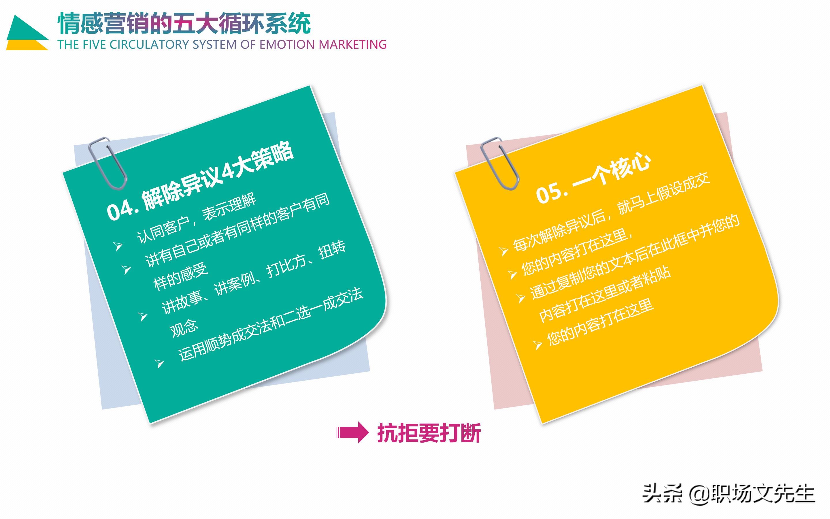情感营销五大循环系统：30页企业培训之情感营销，销售四个阶段