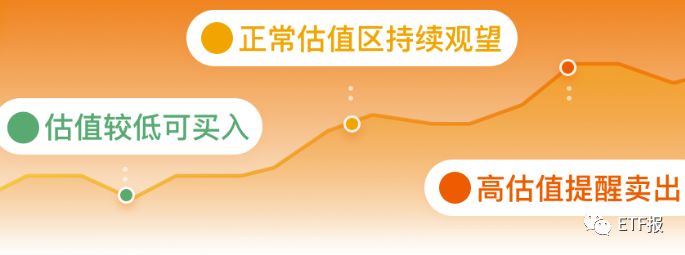 必须注意这个大信号！ETF风格要大变天！附5月