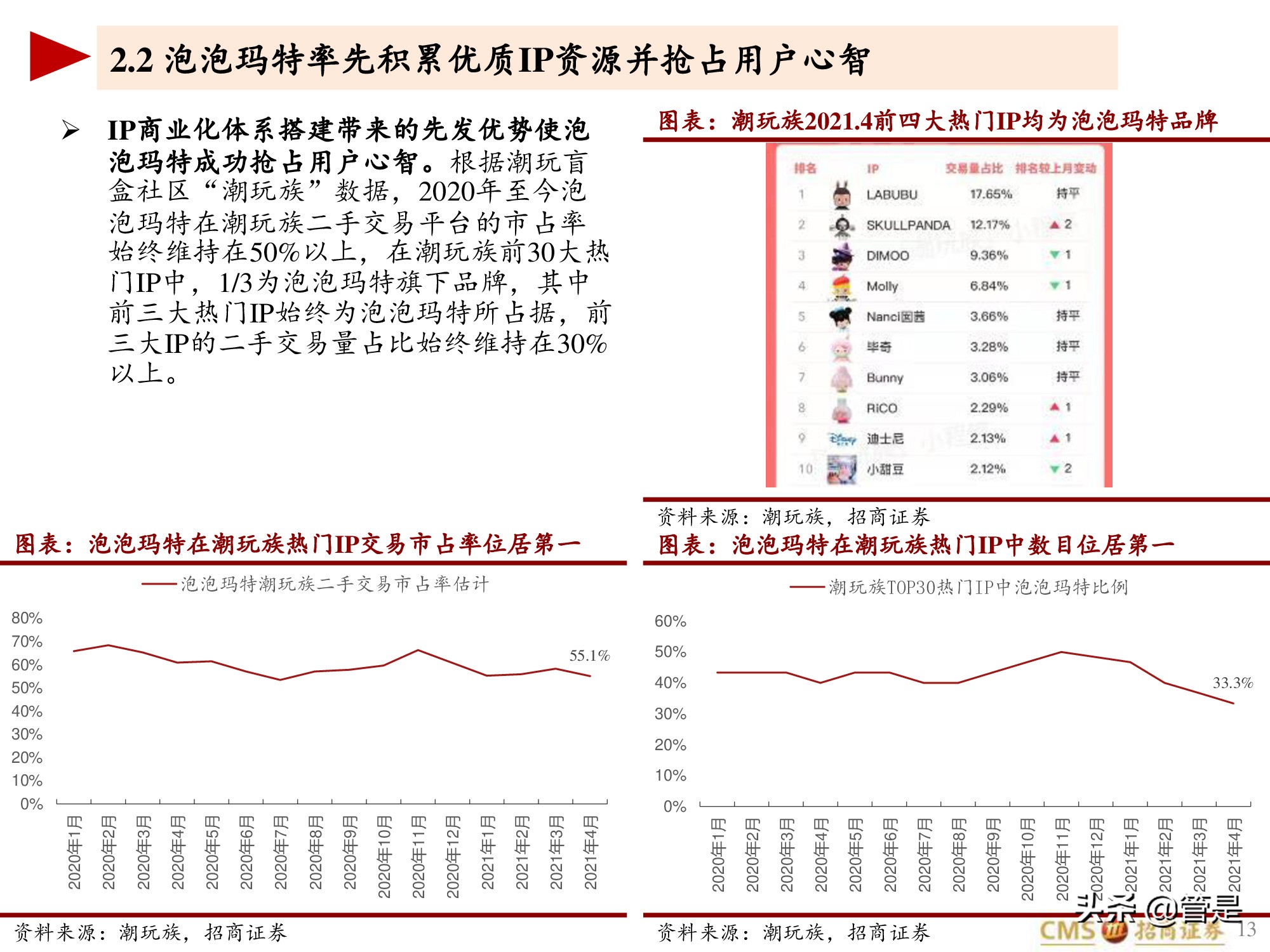 泡泡玛特专题研究报告：泡泡玛特的竞争壁垒是什么？