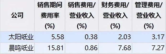 星空独家︱风口浪尖上的的造纸业