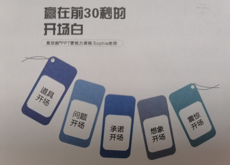 不會PPT演講？“大樹模型”運用起來，做個演講小達人