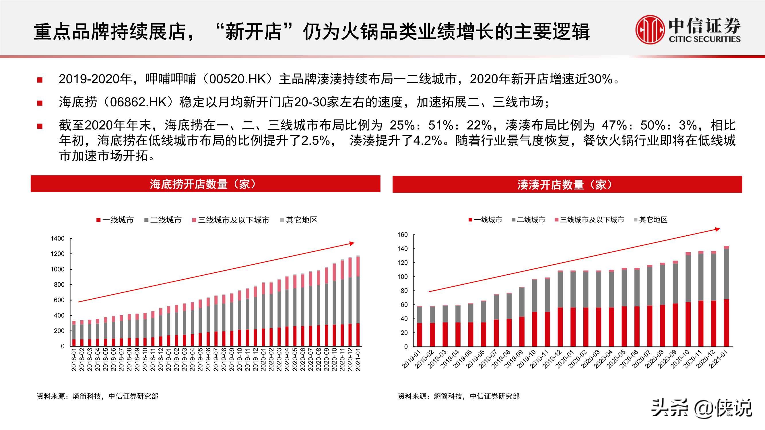 流量洞察报告：火锅行业，海底捞、凑凑线下客流知多少