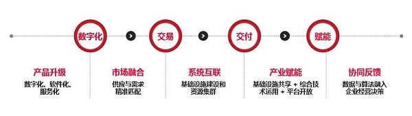 支付下一站：产业互联网及数字化