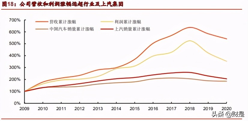 华域汽车深度解析：行业之锚，拾级而上，穿越牛熊