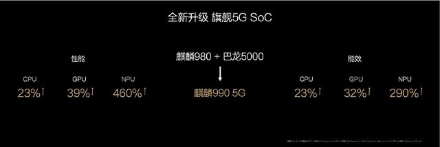 售价2499欧元 华为新一代折叠屏手机Mate Xs发布