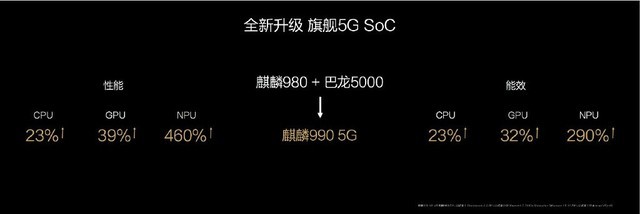 售价2499欧元 华为新一代折叠屏手机Mate Xs发布