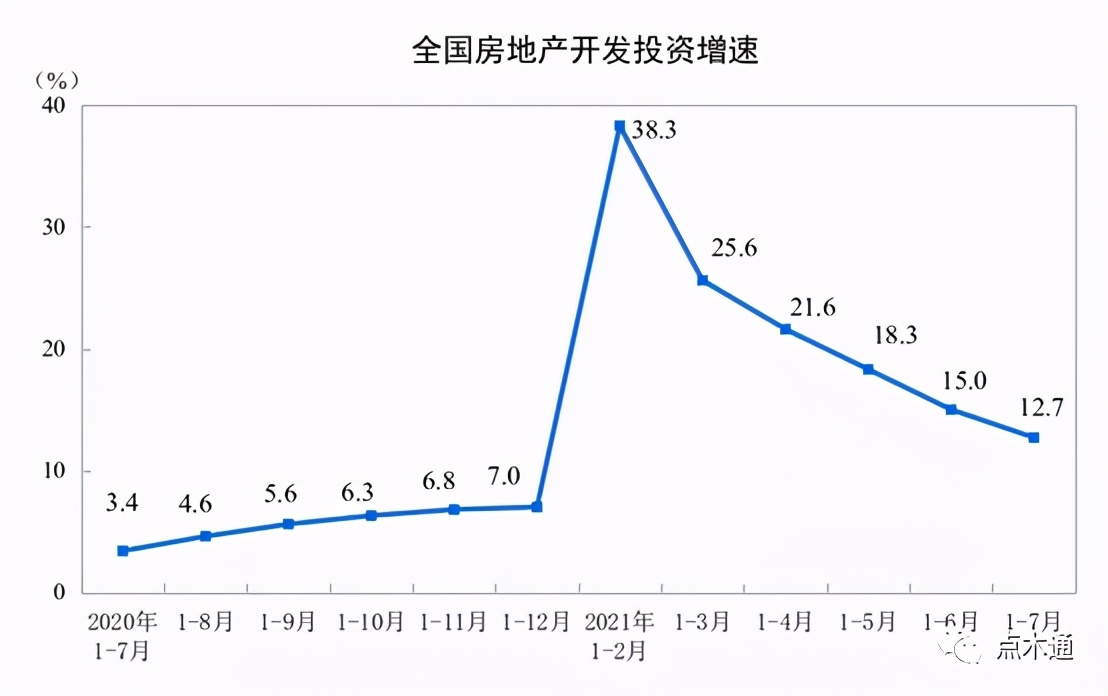 木材市场积极向好，后期内需动力十足