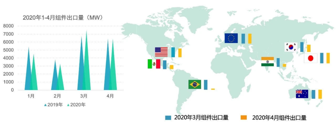 华为之后，美国又对中国光伏产业关上大门