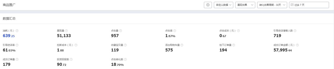 新手必学实操，女装新品如何推广