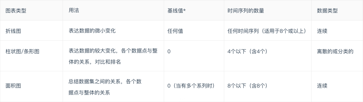 了解數(shù)據(jù)可視化設(shè)計(jì)規(guī)范指南，你在設(shè)計(jì)時(shí)便不會(huì)苦惱