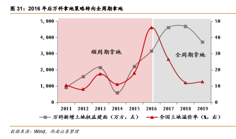 万科深度解析：资源能力双突破，平台巨头雏形显现