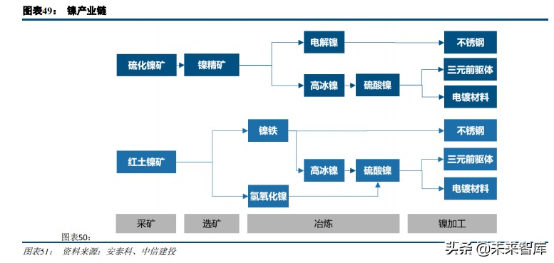 有色金属行业研究与中期投资策略拥抱新能源布局碳中和