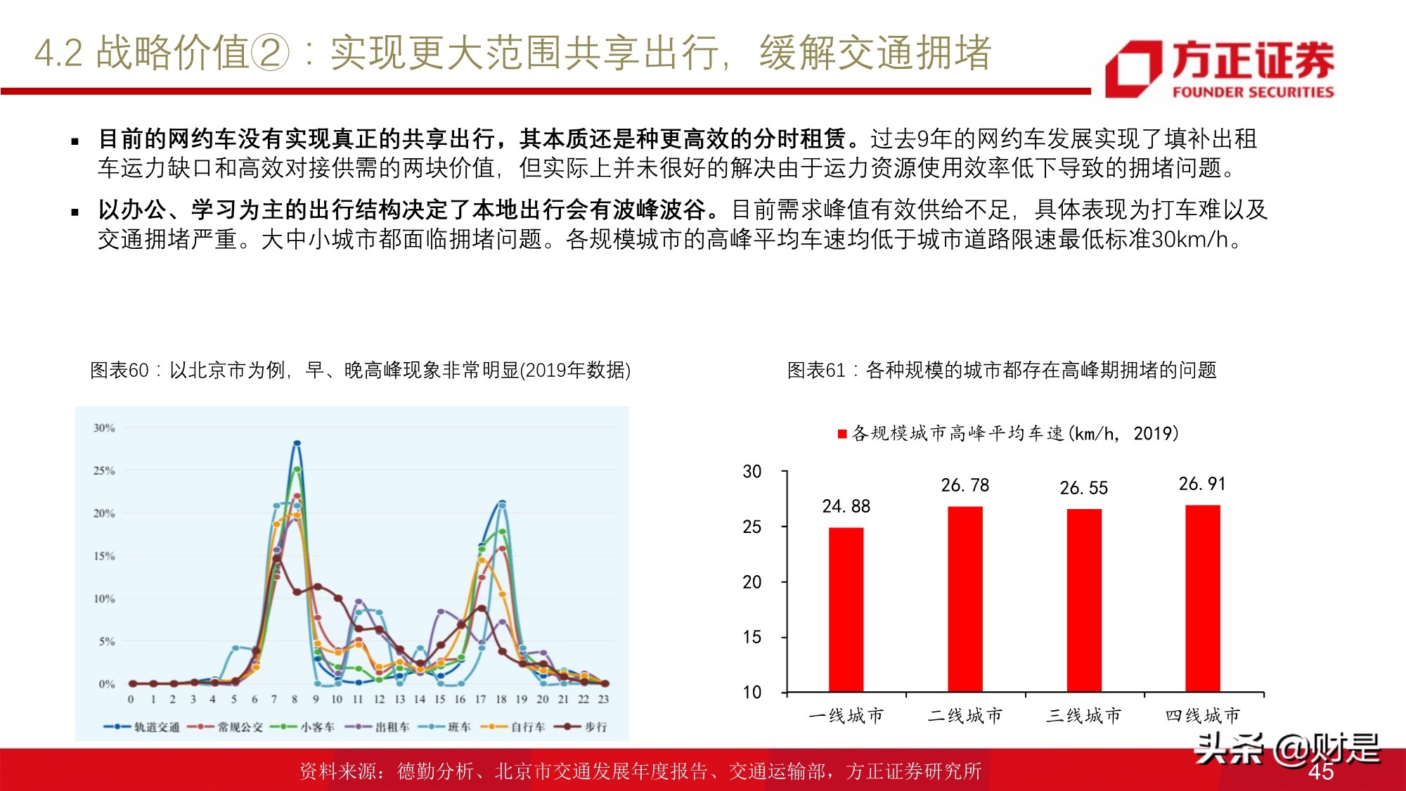 移动出行服务行业研究：网约车行业投资价值分析