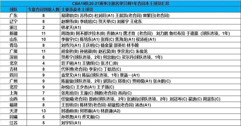 怼球迷，内涵管理层！周琦又上了热搜！加盟辽篮？不能由他说了算