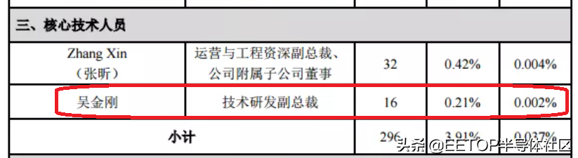 中芯国际股票激励计划正式实施！离职高管吴金刚股票激励被取消