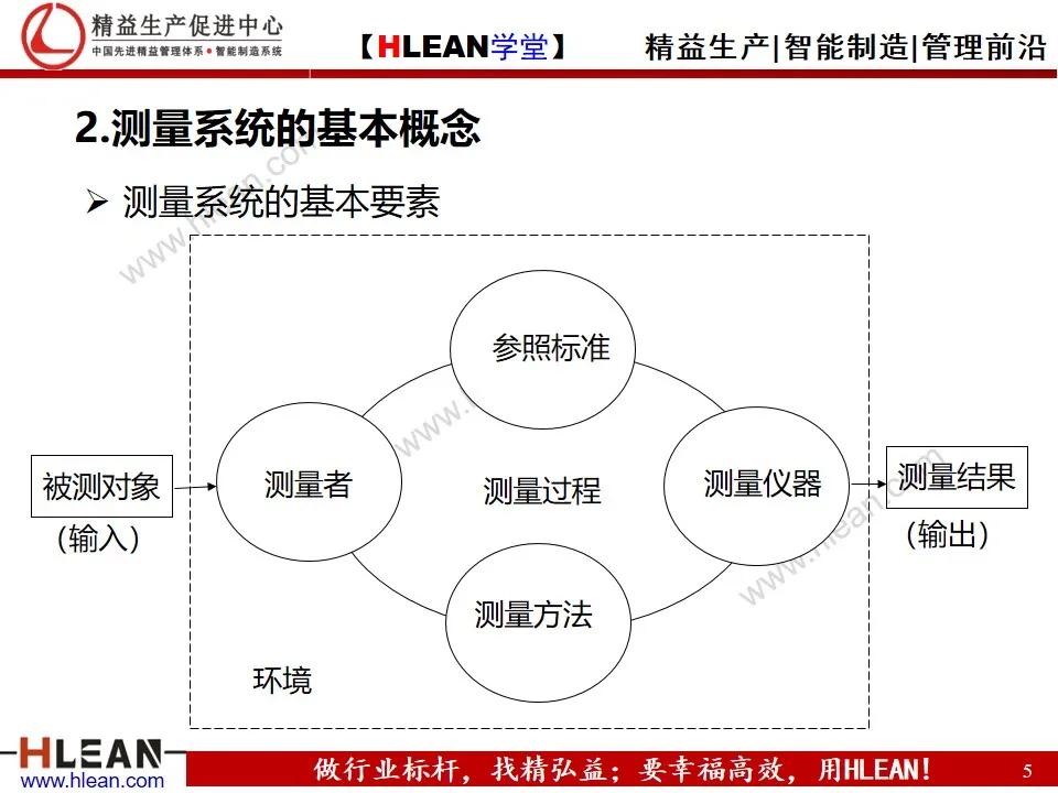 「精益学堂」测量系统分析MSA