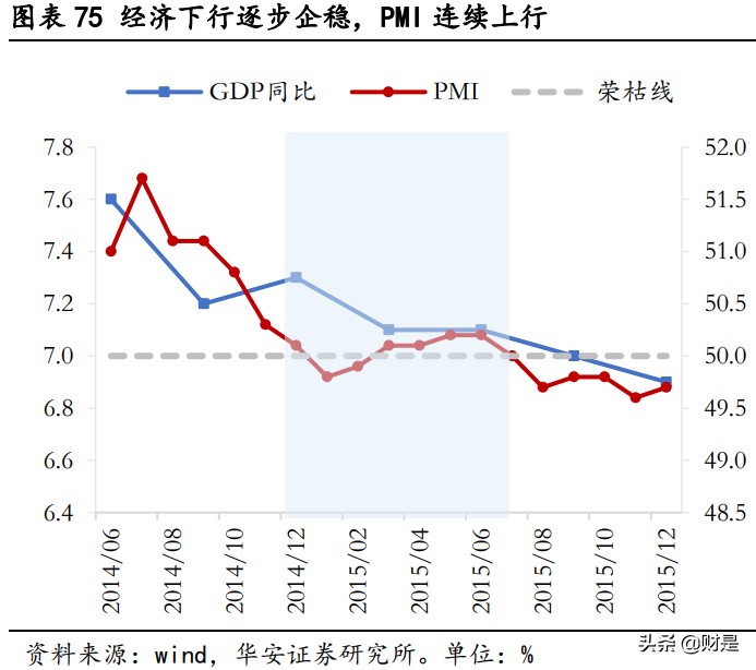 十六年成长占优行情全复盘：那些年我们追过的成长