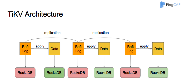 刚哥谈架构 （十） 开源关系型数据库架构