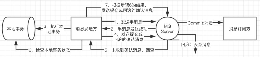 系统服务拆分过程中，这几点一定要注意