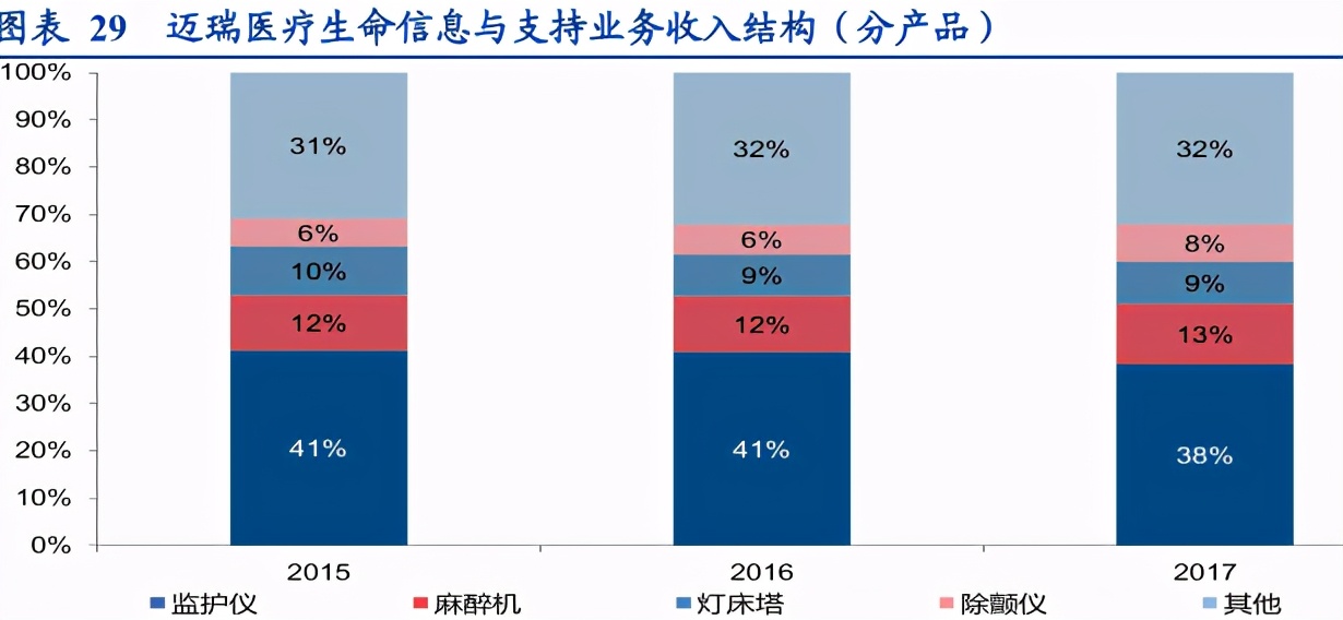 医疗第一股！市值反超恒瑞医药，这几项指标全面领先