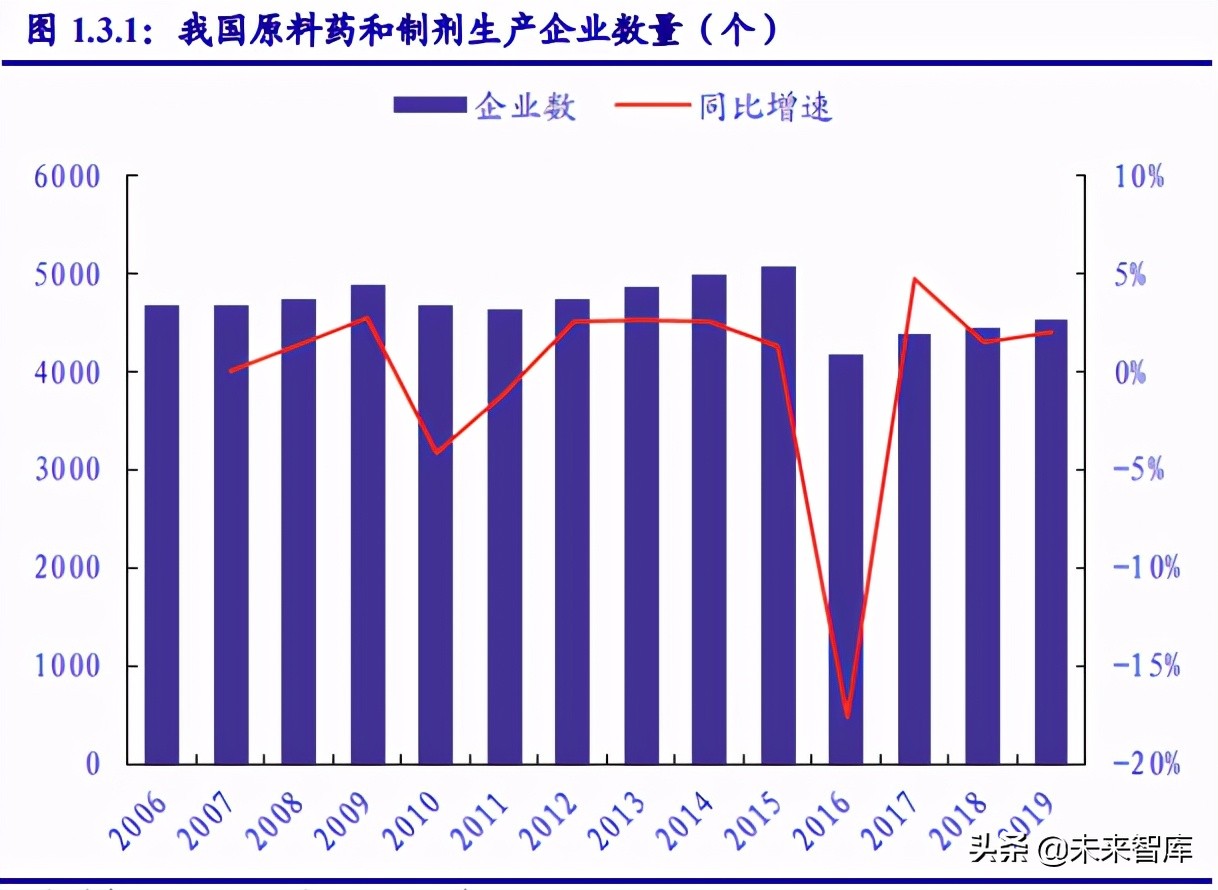 原料药行业深度报告：加速高端转型，原料药步入发展新纪元