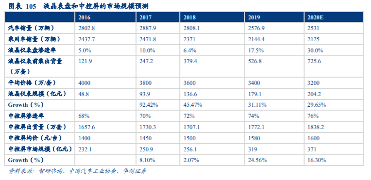 计算机行业秋季投资策略：布局成长性、景气度兼备板块