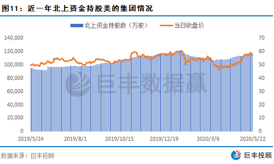 数据赢｜北上资金抄底意图明显 一类股获主力暗中加仓