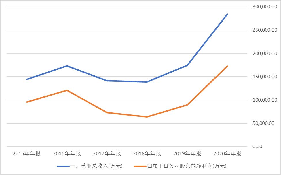 财报的秘密：流量时代的互联网券商