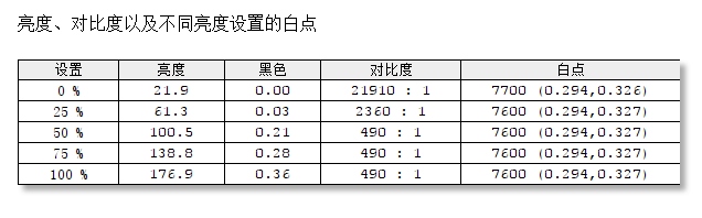 经典延续 优派专业显示器VP2468a评测