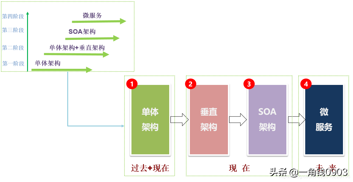 Tomcat深入解析与性能优化